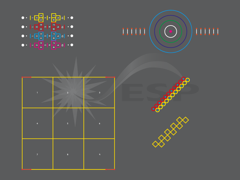 Multi-Skills Zone (Famous 5)