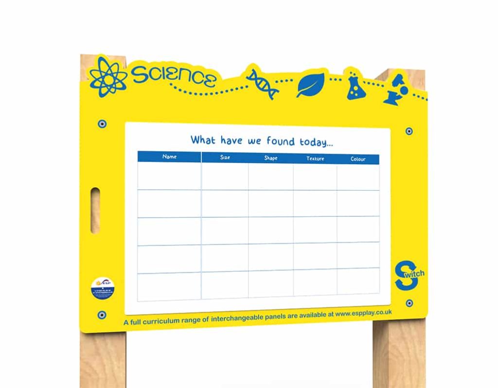 Switch – What Have We Found