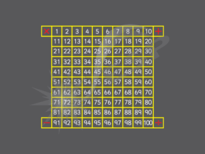 an image of a Mathematical Number Grid (1-100)