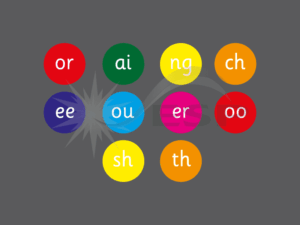 an image of a Phonetic Spots